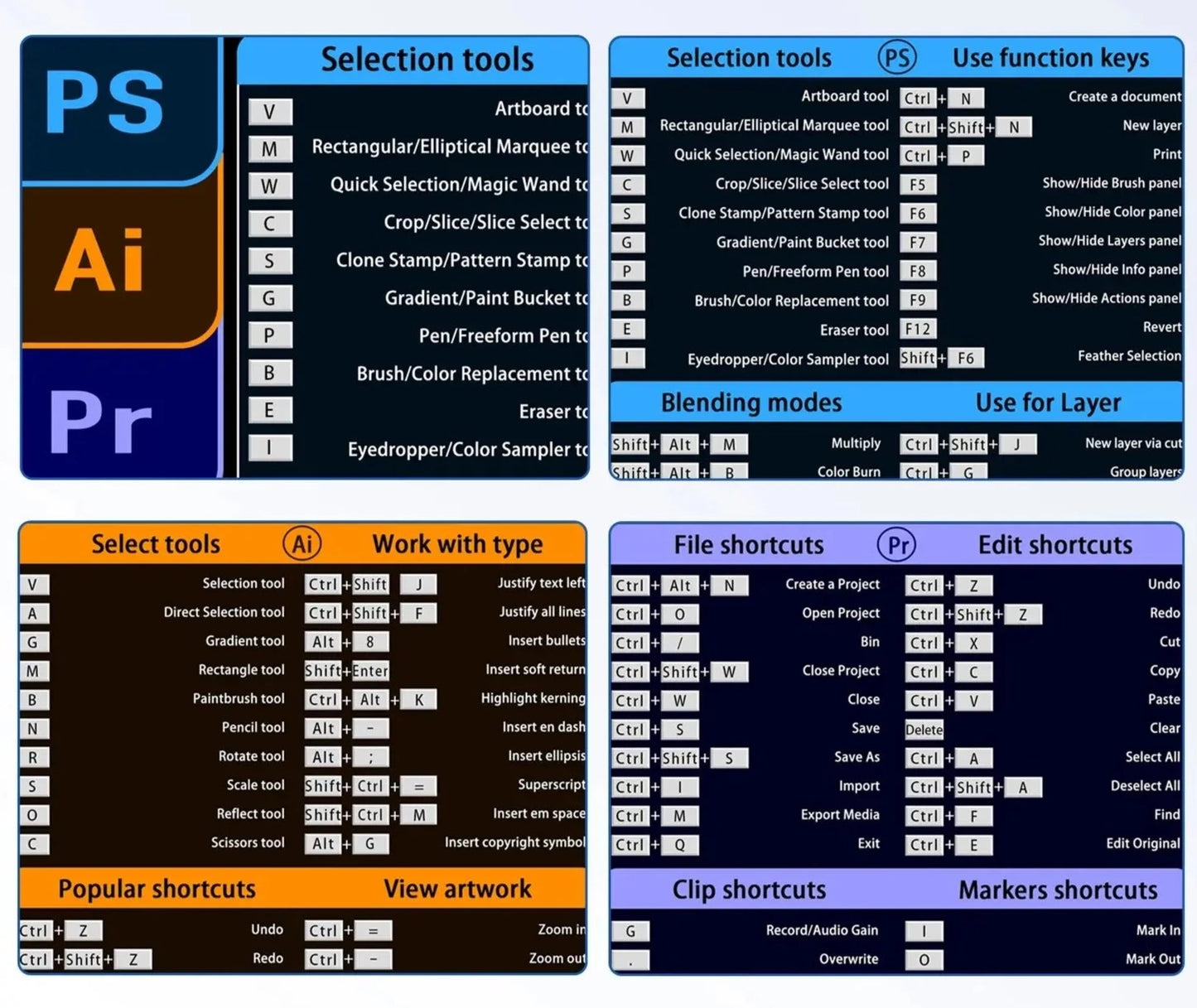 Shortcuts Tastatur-Unterlage - Zero K-os