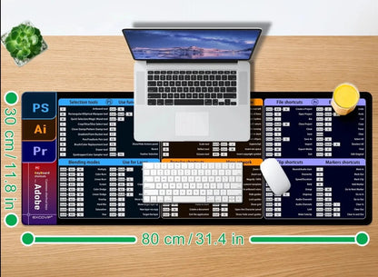 Shortcuts Tastatur-Unterlage - Zero K-os